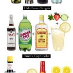 Ideas for cheap cocktails