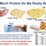 The Benefits of a High-Protein Diet for Weight Loss and Health