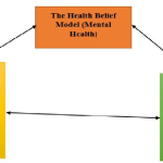 The Connection between Mental Health and Physical Activity